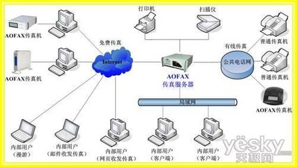 全能何必價高 AOFAX電子傳真服務系統熱銷背后的計算機系統服務新趨勢