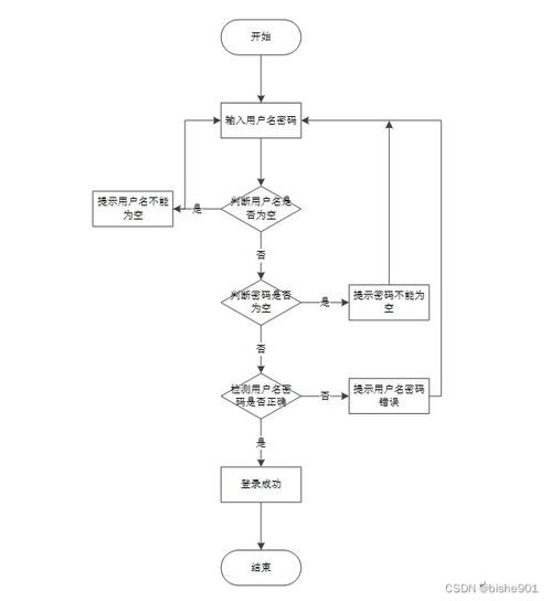基于智能推薦的SSM圖書(shū)管理系統(tǒng)設(shè)計(jì)與實(shí)現(xiàn)